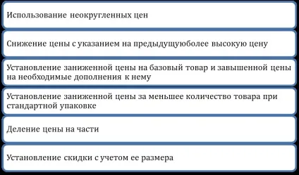 У чому відмінність послуги від товару