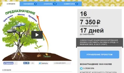 В цьому суть вашого розвитку і самореалізації