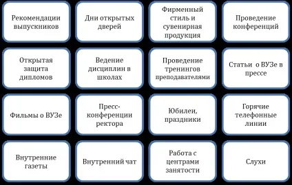 У чому відмінність послуги від товару