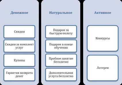У чому відмінність послуги від товару