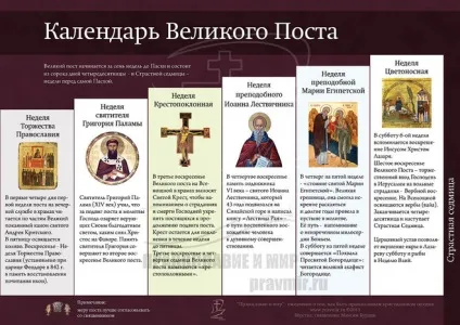 Великий піст - чи можна в великий пост є халву