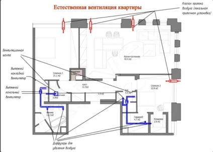 Вентиляція, її призначення та види - будинок - це машина для житла і роботи (тисків зовнішнього внутрішнього повітря) Вентиляція, її призначення та види - будинок - це машина для житла і роботи