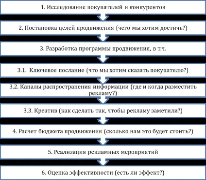 У чому відмінність послуги від товару