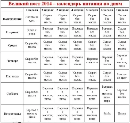 Великий піст - чи можна в великий пост є халву