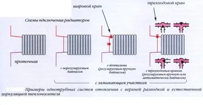 Діаметр труб для однотрубної системи опалення (труб) Діаметр труб для однотрубної системи опалення