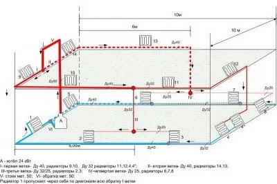 Діаметр труб для однотрубної системи опалення (системи) Діаметр труб для однотрубної системи опалення