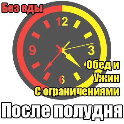 Дієта - мінус 60