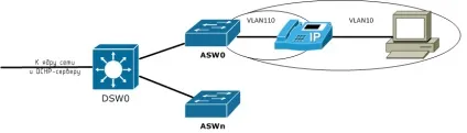 Dhcp snooping and so on - ntwrk notes
