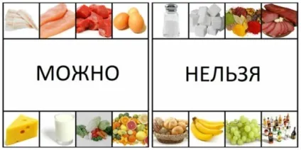Дієта при печії лікувальний меню, поради та рекомендації лікарів (дієта) Дієта при печії лікувальний меню, поради та рекомендації лікарів
