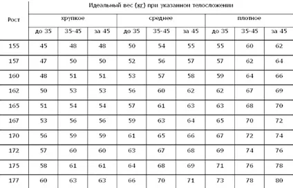 Дієта Ковалькова меню, етапи, поради дієтолога (особливості) Дієта Ковалькова меню, етапи, поради дієтолога