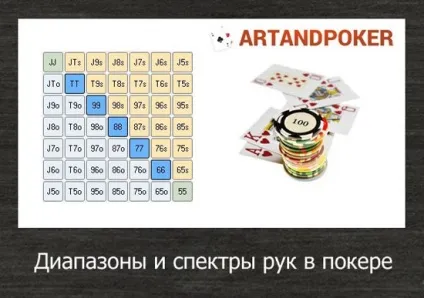 Діапазон і спектр рук