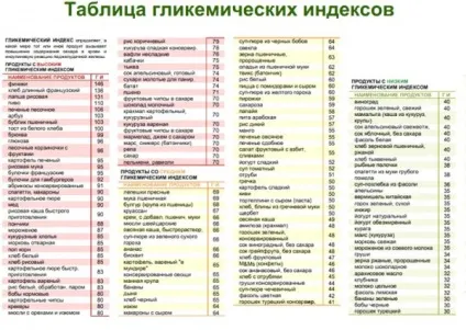 Дієта Ковалькова меню, етапи, поради дієтолога (продукти) Дієта Ковалькова меню, етапи, поради дієтолога
