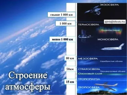 Дітям про космос
