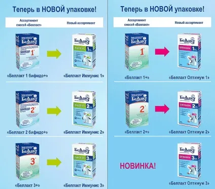 Дитячі молочні суміші Беллакт (консистенції здорових діток) Дитячі молочні суміші Беллакт