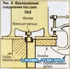 Вибірка пазів - саморобки своїми руками - зроби сам (довжиною приблизно шириною) Вибірка пазів - саморобки своїми руками - зроби сам