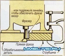 Вибірка пазів - саморобки своїми руками - зроби сам (пазів) Вибірка пазів - саморобки своїми руками - зроби сам