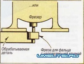 Вибірка пазів - саморобки своїми руками - зроби сам (меблеві фрезерування) Вибірка пазів - саморобки своїми руками - зроби сам