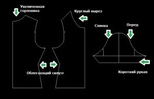Викрійка жіночого футболки (Побудова викрійки футболки) Викрійка жіночого футболки