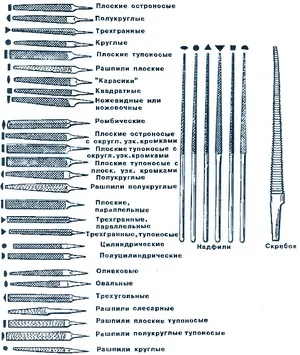 Види напилків по металу особливості та призначення (напилок метал вид) Види напилків по металу особливості та призначення