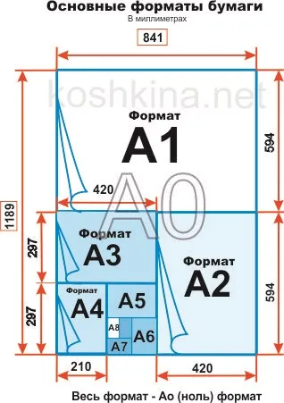 Види, опис та рекомендації матеріалів для малюнка олівці, пастель, соус, сангіна ... - Кошкіна (соус) Види, опис та рекомендації матеріалів для малюнка олівці, пастель, соус, сангіна ... - Кошкіна
