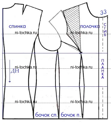 Викрійка жіночого сорочки (побудова.) Викрійка жіночого сорочки