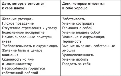 Чи бачите ви в дитині унікальність (бачите) Чи бачите ви в дитині унікальність