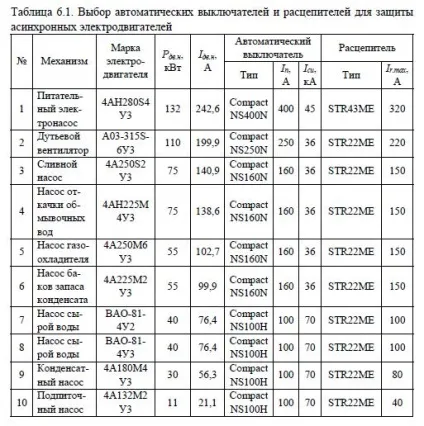 Вибір автоматичного вимикача 0, 4кВ
