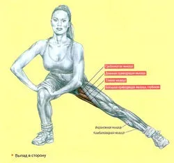 Випади (вправа)