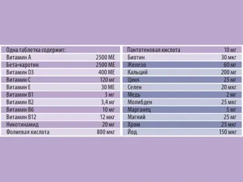 Вітаміни витрум пренатал для вагітних (склад і інструкція) (пренатал) Вітаміни витрум пренатал для вагітних (склад і інструкція)