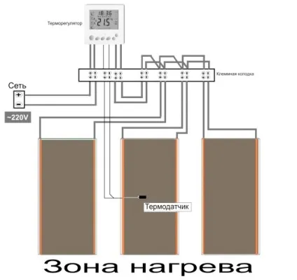 Виявлення несправності теплої підлоги