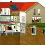 Водопровід у приватному будинку своїми руками від центрального водопроводу (водопровід) Водопровід у приватному будинку своїми руками від центрального водопроводу