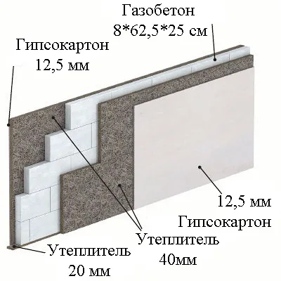 Внутрішнє оздоблення стін з газобетону можливості і їх відбір, інструкції по роботі, вимоги та (внутрішня) Внутрішнє оздоблення стін з газобетону можливості і їх відбір, інструкції по роботі, вимоги та