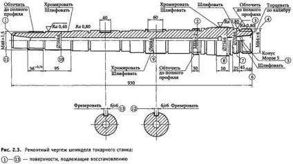Відновлення валів осей і шпинделів (конічного отвору торця) Відновлення валів осей і шпинделів