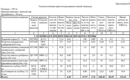 Обробіток озимої пшениці