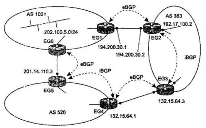 Внутрішні протоколи маршрутизації rip і ospf - студопедія