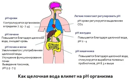 Чи можливо вилікуватися від псоріазу голодуючи