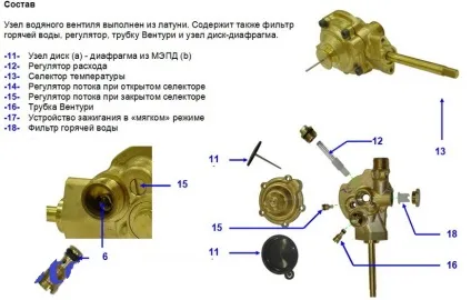 Водяний вузол газової колонки пристрій і характеристики (газової) Водяний вузол газової колонки пристрій і характеристики
