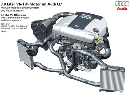 Volkswagen touareg i або audi q7 i - що вибрати (volkswagen touareg) Volkswagen touareg i або audi q7 i - що вибрати