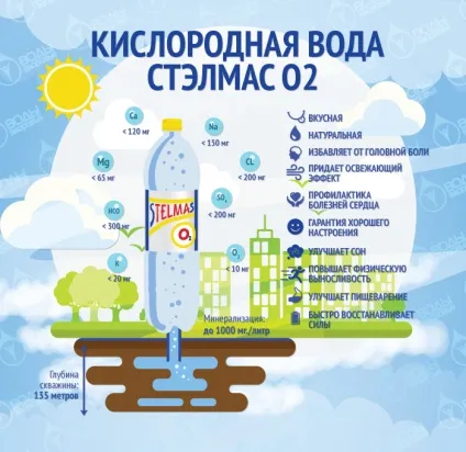 Вода, збагачена киснем