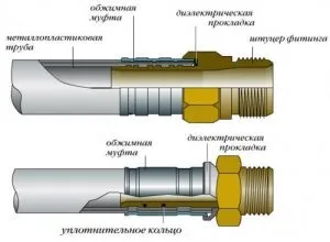 Врізка в водопровід під тиском своїми руками підготовка і монтаж