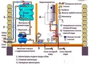 Врізка в водопровід під тиском своїми руками підготовка і монтаж