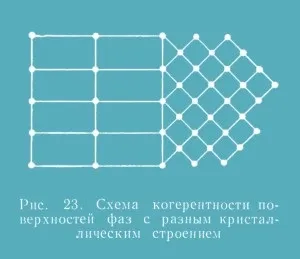Вторинна кристалізація (перекристалізація) сплавів, технічна література онлайн (бездіффузіонному перетворення) Вторинна кристалізація (перекристалізація) сплавів, технічна література онлайн