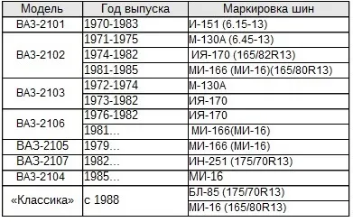 На допомогу про колеса