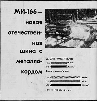 На допомогу про колеса