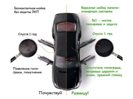 Все про сухий мийці автомобіля самостійно (своїми) Все про сухий мийці автомобіля самостійно