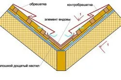 Яндовая дах для стильного фасадного декору (яндовий дах поставити будинок еркером пристрій встановити покрівля) Яндовая дах для стильного фасадного декору