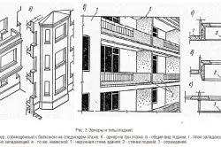 Яндовая дах для стильного фасадного декору (дах) Яндовая дах для стильного фасадного декору