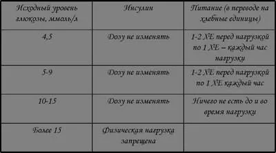 Здуття живота при вагітності