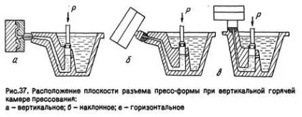 Характеристика сучасних машин лиття під тиском (характеристика) Характеристика сучасних машин лиття під тиском