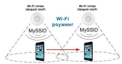 Wi-fi обладнання для кафе і ресторану, інтернет-магазин wi-fi обладнання технотрейд (технотрейд) Wi-fi обладнання для кафе і ресторану, інтернет-магазин wi-fi обладнання технотрейд